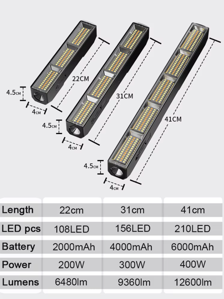Barra de Luz LED Magnética de  - Resistance Band reseña y precio